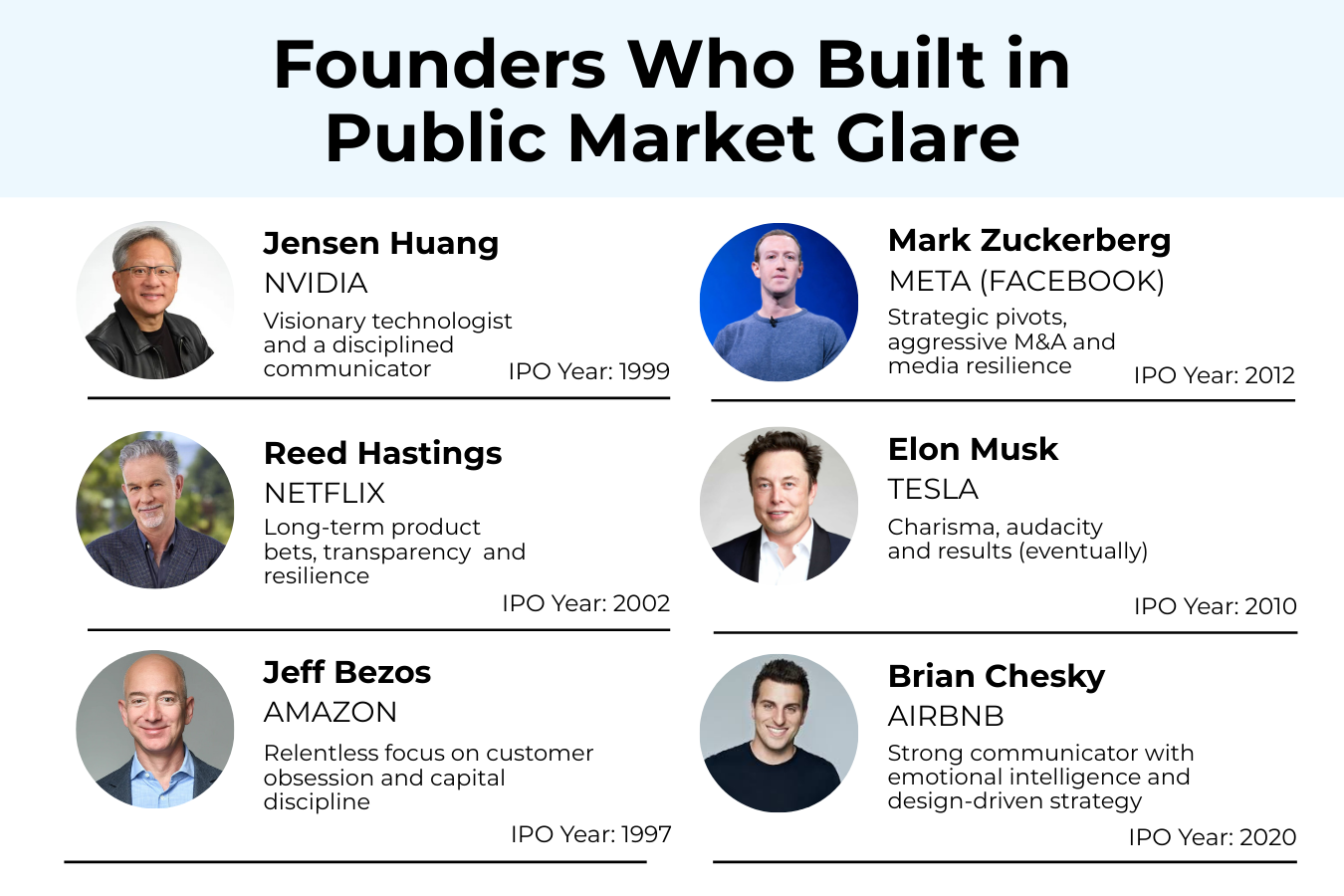 Website Commentary - Founders